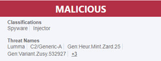 Ein Bild, das einen Bericht über Malware mit der Bezeichnung 'MALICIOUS' (bösartig) zeigt. Darin sind Klassifizierungen wie Spyware und Injector sowie die Namen der Bedrohungen aufgeführt: Lumma, C2/Generic-A, Gen:Heur.Mint.Zard.25 und Gen:Variant.Zusy.532927. Dies verdeutlicht einen Anstieg der Infostealer-Malware MummaC2.